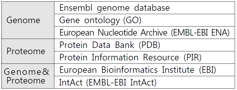 유전자 데이터베이스