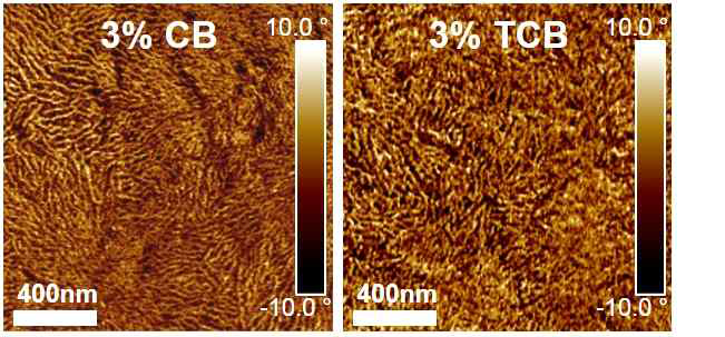 AFM phase images of P3HT films obtained by spin-coating a CF/CB-3% and CF/TCB-3% solution, respectively