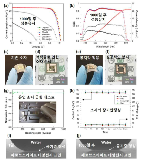 자연모사 멀티스케일 고분자 봉지막이 적용된 고효율 장기안정적 유연 페로브스카이트 태양전지의 제작 및 성능 평가