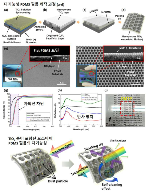 TiO2 자외선 차단층을 지니는 모스아이 반사방지 고분자 광학 필름 개발
