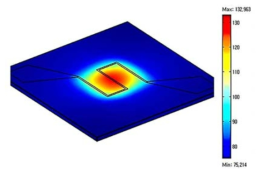 Electro-thermal properties of dual-gate FET at 2.5 V studied by FEM simulation