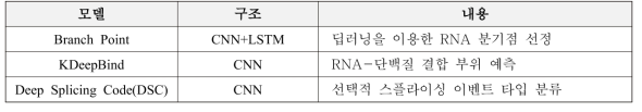 유전형/표현형 연관 전산 모델 내용