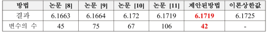 시스템의 안정성을 보장하는 시간 지연의 상한 값