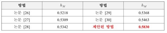 c=0 일 때, 시스템의 안정성을 보장하는 시간 지연의 상한 값