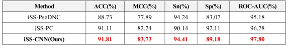 Acceptor 스플라이싱 위치 예측 테스트 결과