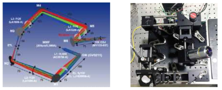 연구팀이 설계한 빛 시트 세타 현미경의 광선추적 모식도(좌)와 개발된 조명광학계 실물(우)