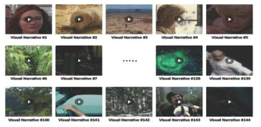 다양한 수준의 정서가(valence) 및 각성(arousal)을 유발하는 144개 영화 클립으로 구성된 표준화된 시각적 이야기자극 라이브러리(Library of Standardized Visual Narratives, LSVN)