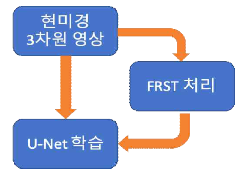 Segmentation 파이프라인 개요