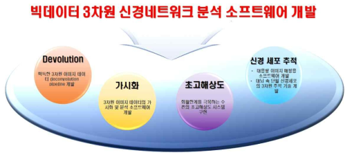 연구 개념도