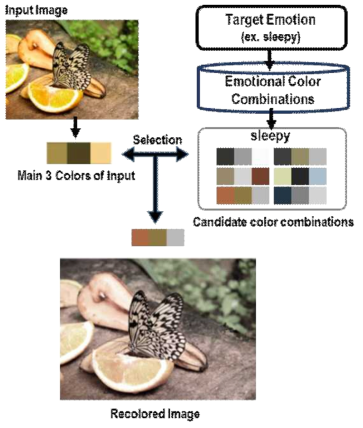 Color selection을 적용한 감성에 따른 Recoloring알고리즘
