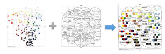색에 대한 심리조사와 감성형용사의 관계를 통한 색상-감성 좌표계