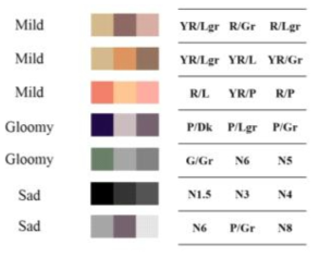 Kobayashi의 Image color scale