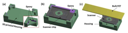 Bulk PZT와 스캐너 칩 조립 방법 및 패키지 구조: (a) 하우징과 스캐너 칩의 부착 방법, (b) PZT 부착 방법, (c) 완성된 전체 소자 구조