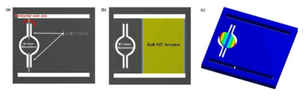 40kHz급 스캐너 소자: (a) 40kHz급 1축 구동 스캐너 소자 (전면) (b) 단결정 실리콘 칩 내에 집적화된 bulk PZT (후면) (c) 수평 방향 공진 모드 (제3모드, 41.6kHz)의 유한 요소 해석 결과