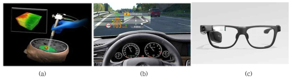 (a) 바이오 이미징용 OCT (optical coherence tomography), (b) 차량용 Head-Up-Display, (c) 구글사의 google glass