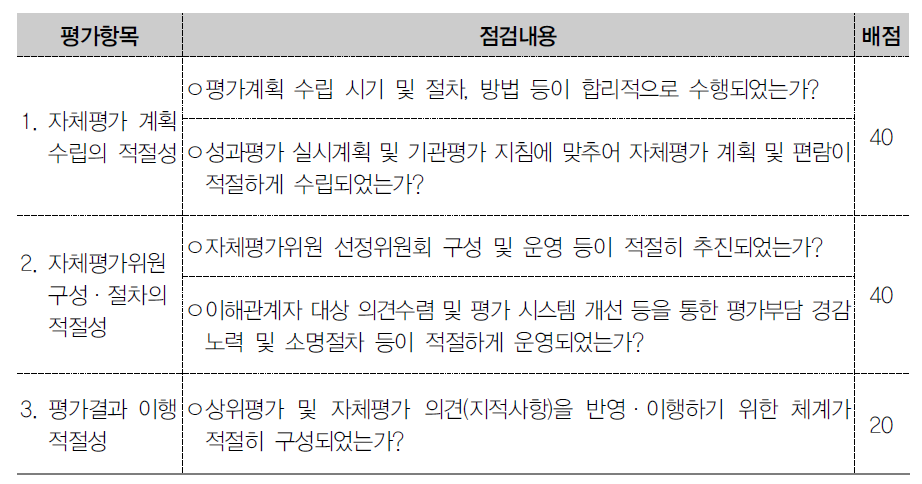 자체평가 절차·체계 적절성 점검항목