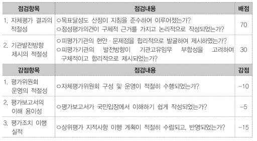 자체평가 운영·결과 적절성 점검항목 - 1차 종합평가