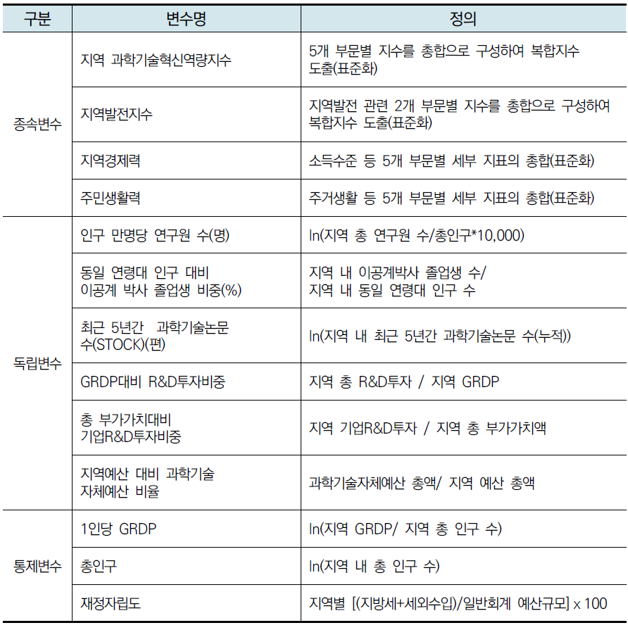 연구 3 변수의 정의