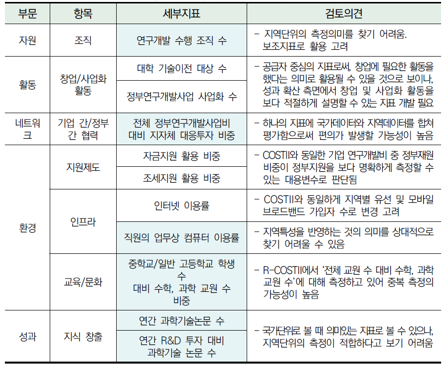 세부지표 검토의견