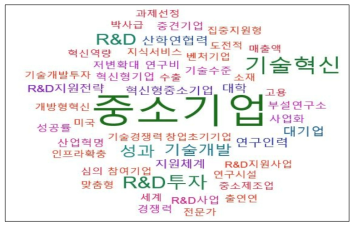 중소기업 R&D 관련 키워드 분석결과