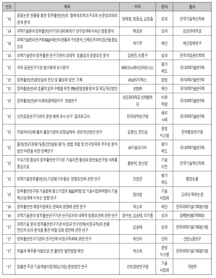 정부출연(연) 관련 선행연구 현황