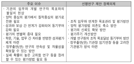 평가와 성과관리 측면의 주요 이슈와 선행연구 제안 정책의제