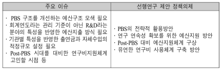 예산지원체계 측면의 주요 이슈와 선행연구 제안 정책의제