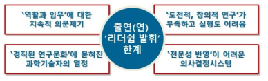 정부출연(연) 이슈분석 시사점