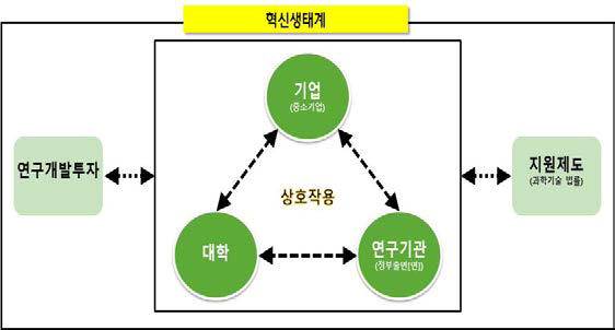 본 연구의 주요 연구영역