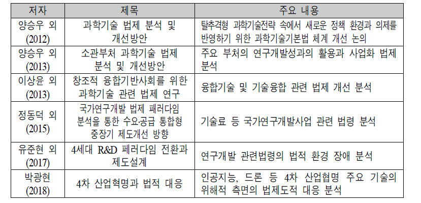 주요 과학기술 관계 법령 분석현황