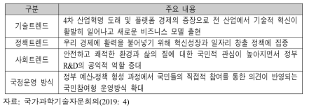 중장기 미래 트렌드