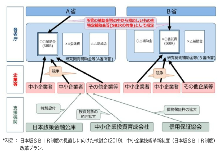 일본의 J-SBIR 추진체계(2)