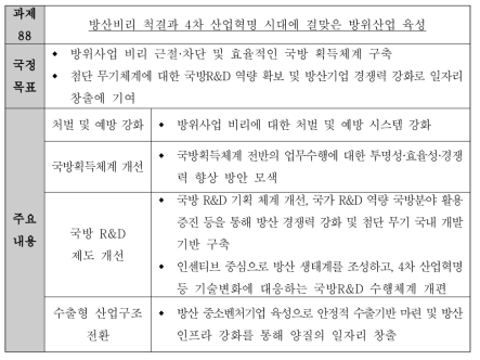 방위산업과 관련한 문재인정부의 국정목표