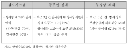 방사청 공무원 징계 현황