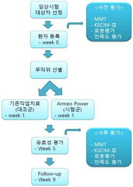 연구흐름도