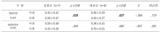 COP static close eye 평가결과