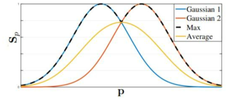 Confidence Maps for Part Detection