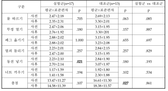 GRASSP_quantitative prehension 평가_전체 환자