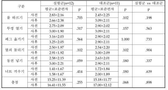 GRASSP_quantitative prehension 평가_불완전 손상 환자