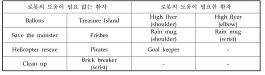 실험군 환자 프로그램 구성