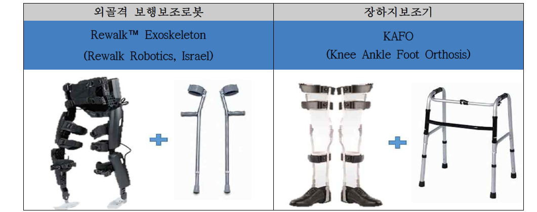 임상시험장비