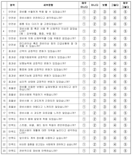 Rewalk 및 KAFO 사용성 평가