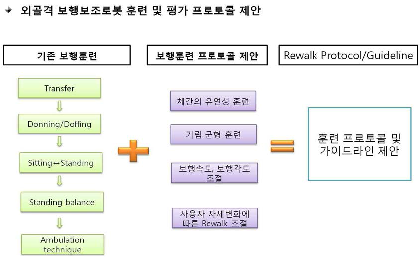 훈련 가이드라인