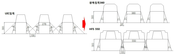 침목에서 자갈층에 떨어지는 압력분산 각도