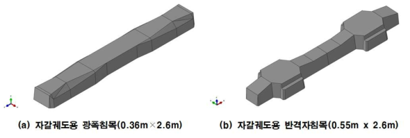 개발 침목의 기하 모델링