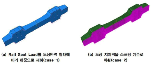 도상 경계조건을 고려하기 위한 모델링 기법