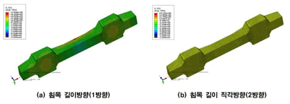 레일 좌면부 최대휨응력