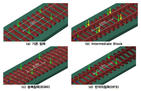 하중 재하 위치