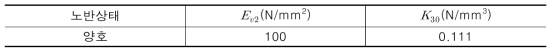 노반탄성계수 및 지지력계수