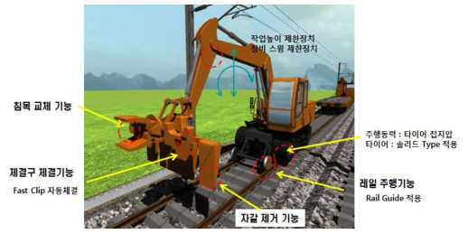 침목 교환장비 개발컨셉